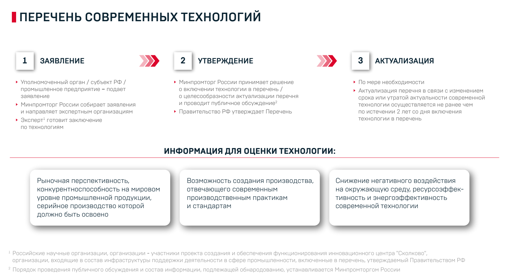 По СПИК 2.0 осуществляется внедрение и/или разработка технологии - для  осуществления производственных и технологических операций - позволяющей  осуществлять производство промышленной продукции, конкурентоспособной на  мировом уровне - в перечень ...